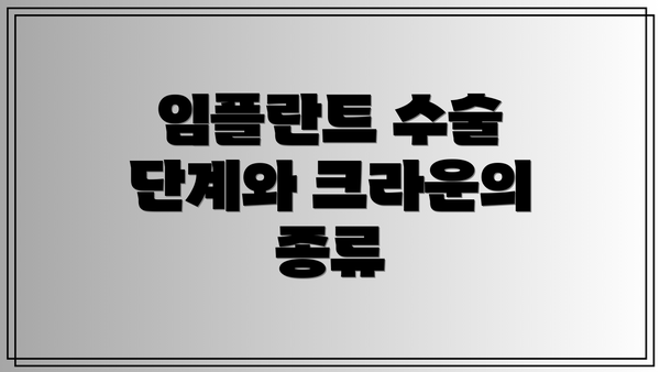 임플란트 수술 단계와 크라운의 종류